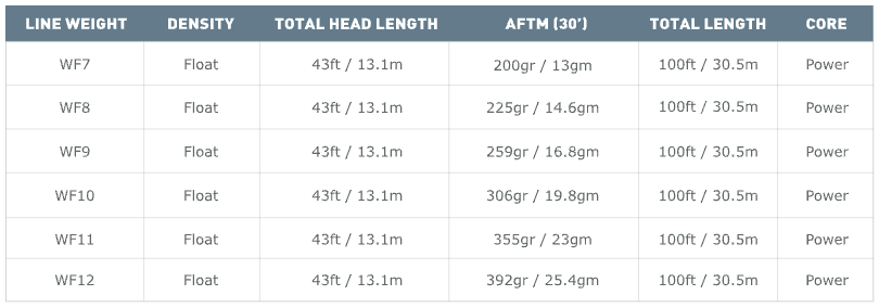 Airflo Superflo Ridge 2.0 Flats 9' Floating Clear Tip