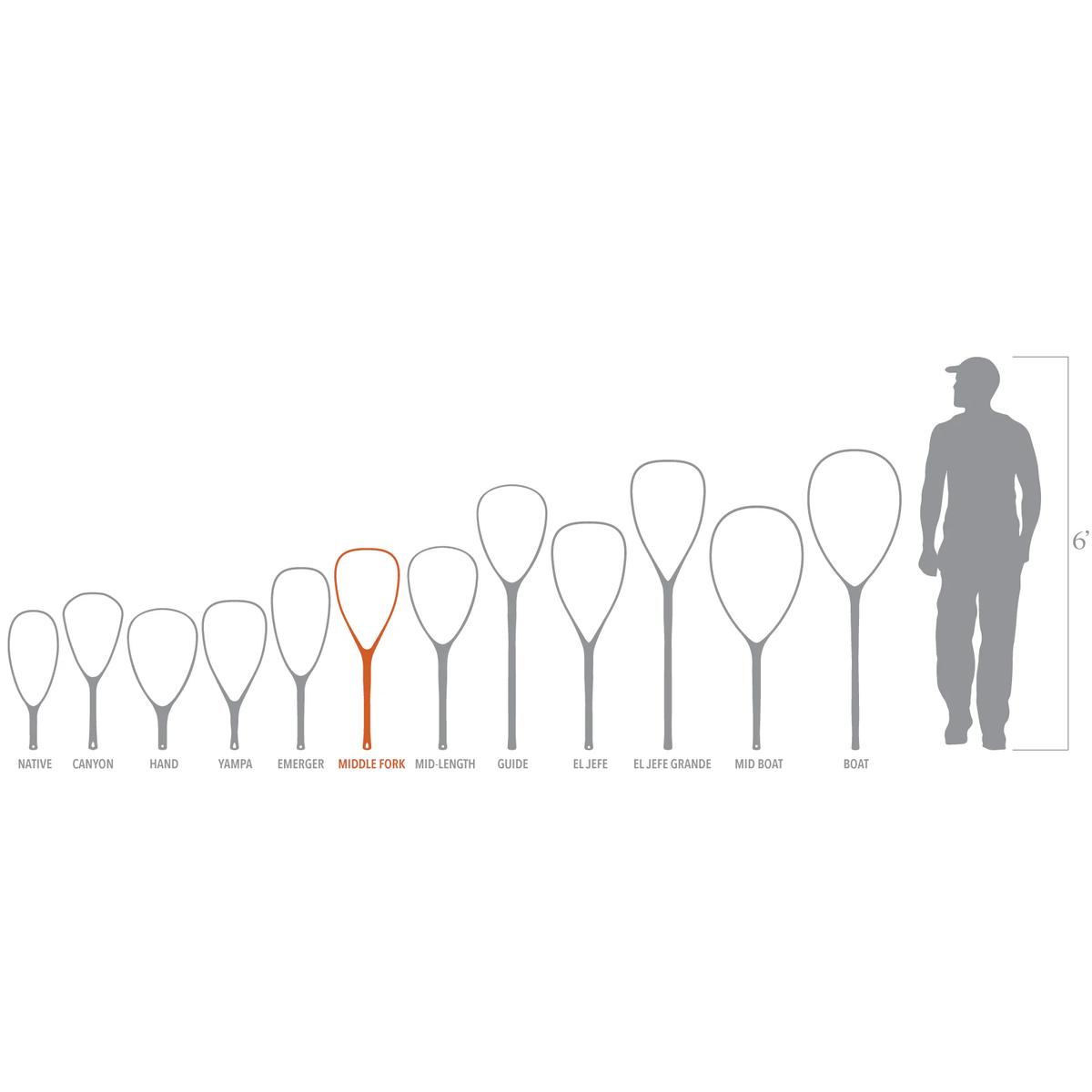 Fishpond Nomad Middle Fork Net