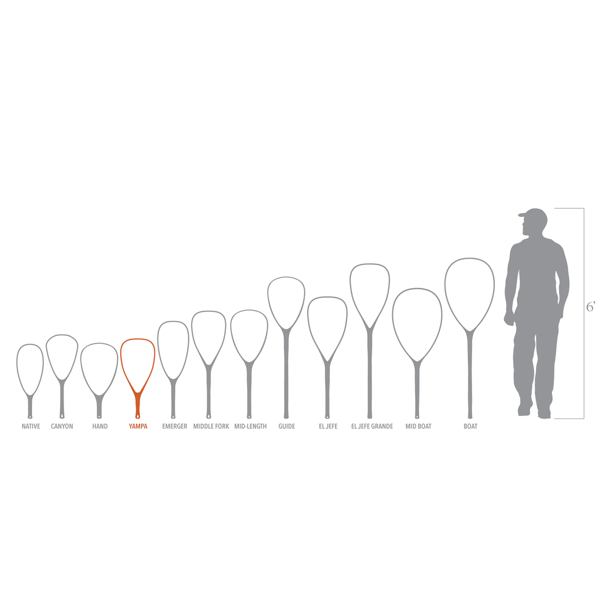 Fishpond Yampa Hand Net