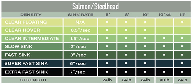 Airflo Salmon and Steelhead Polyleader, 14'