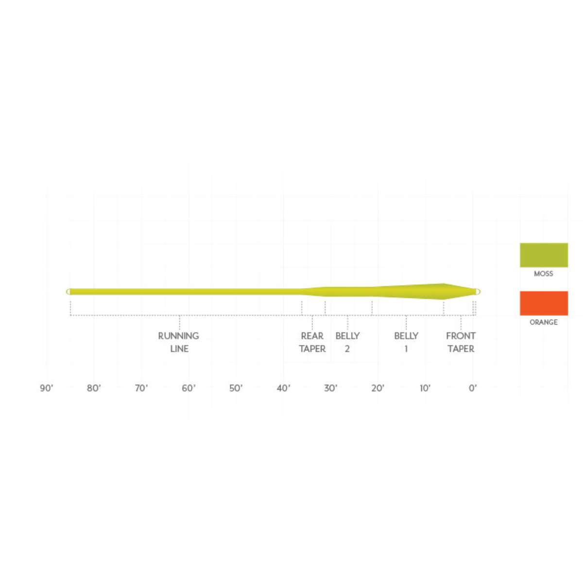 SA Frequency MPX
