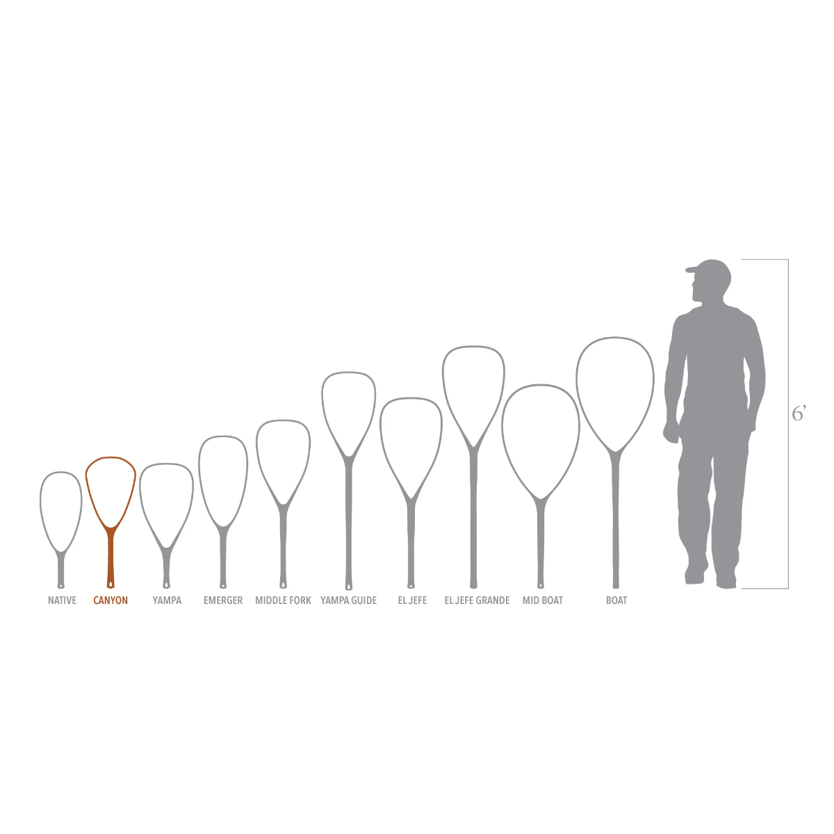 Fishpond Nomad Canyon Net 2.0