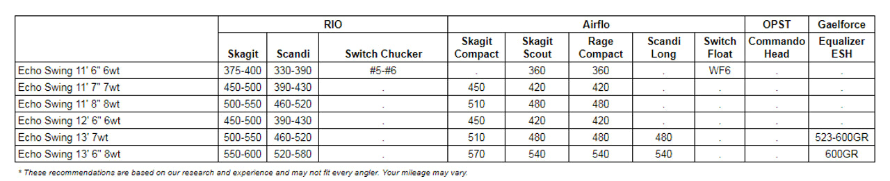 Echo Swing Trout Spey