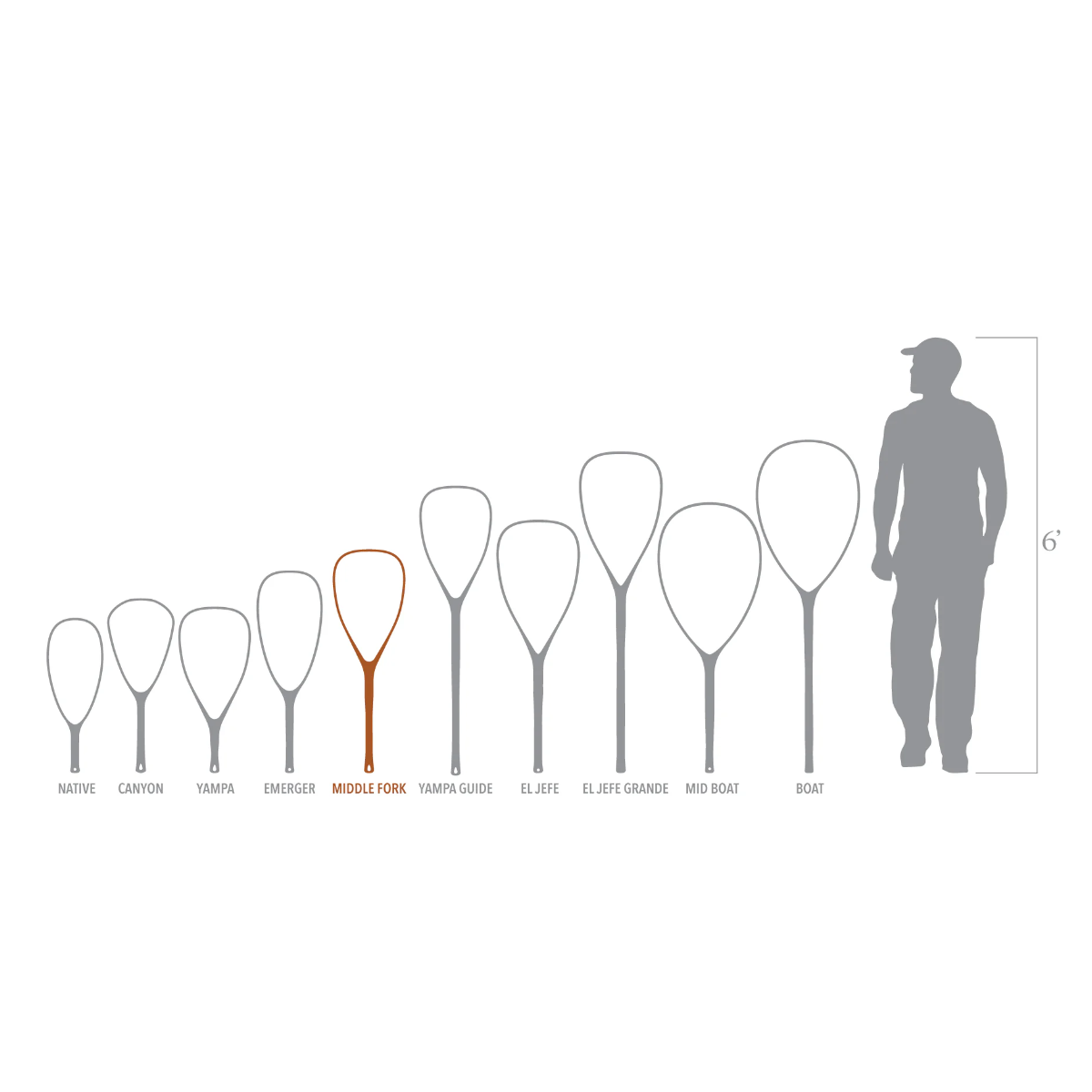 Nomad Middle Fork Net 2.0