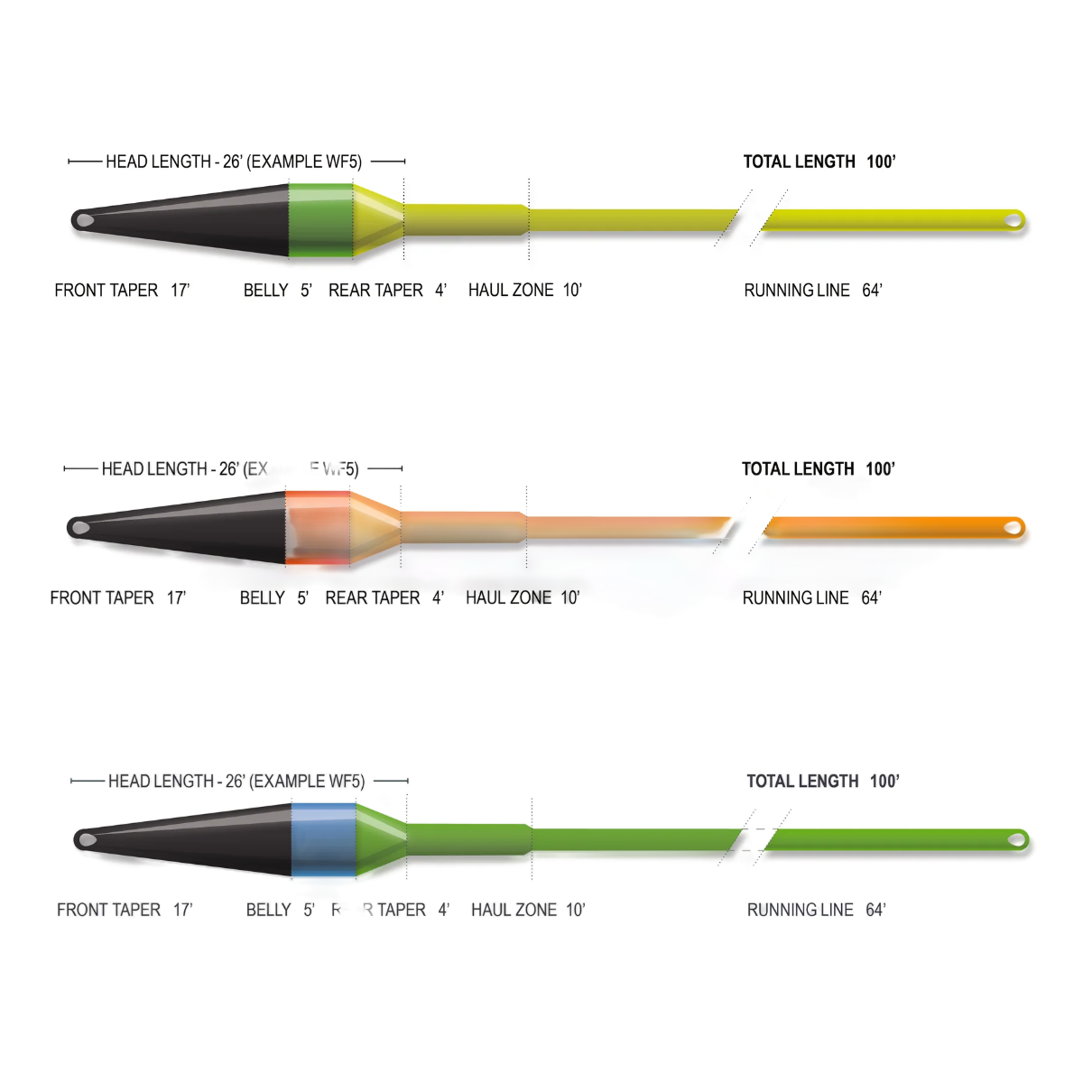 Airflo Superflo Max Ridge 2.0 Streamer Max Short