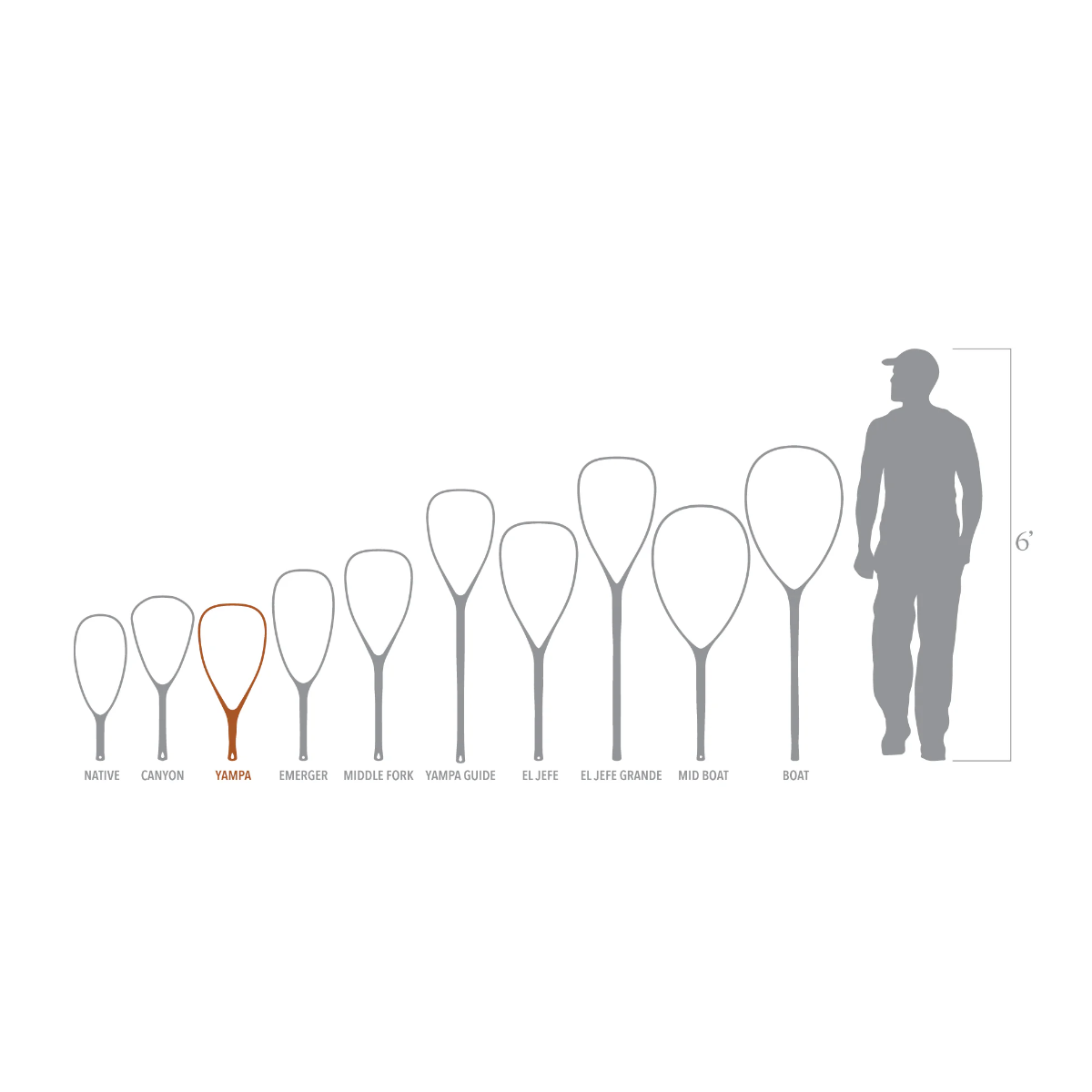 Fishpond Yampa Hand Net 2.0