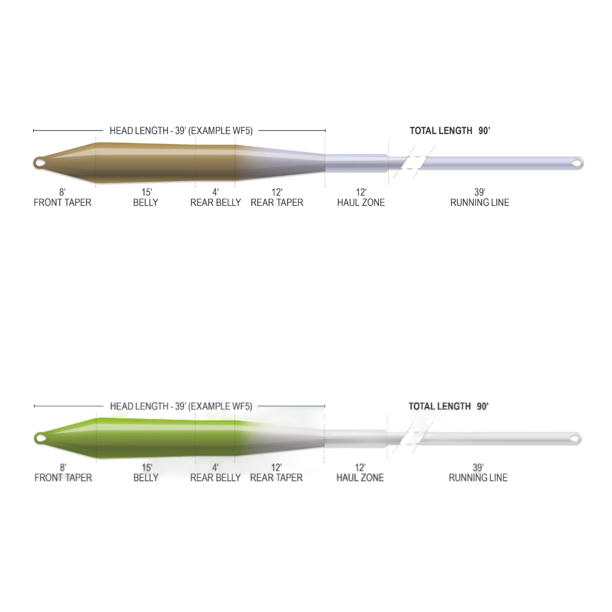 Airflo Superflo Max Ridge 2.0 Universal Taper