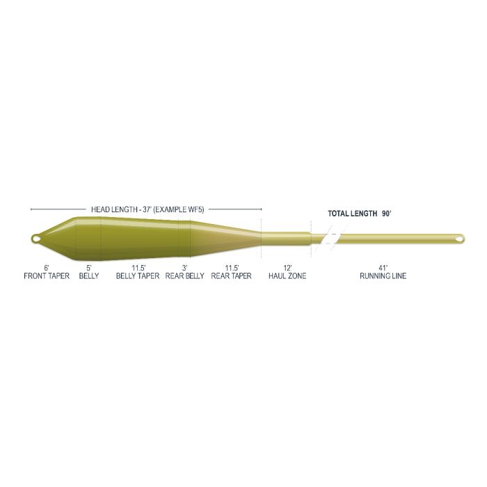 Airflo Superflo Max Smooth Power Taper