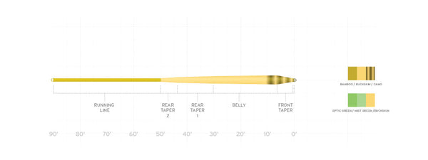 ルアー・フライ Scientific Anglers Amplitude Smooth WF4F Amplitude Smooth Infinity Salt Fly Line | Scientific Anglers