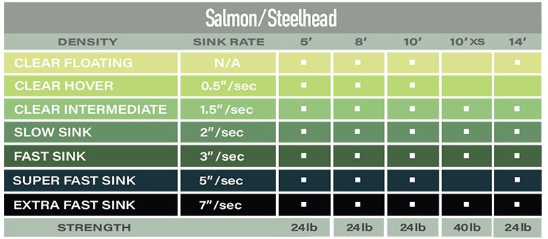 Airflo Salmon and Steelhead Polyleader - 10'